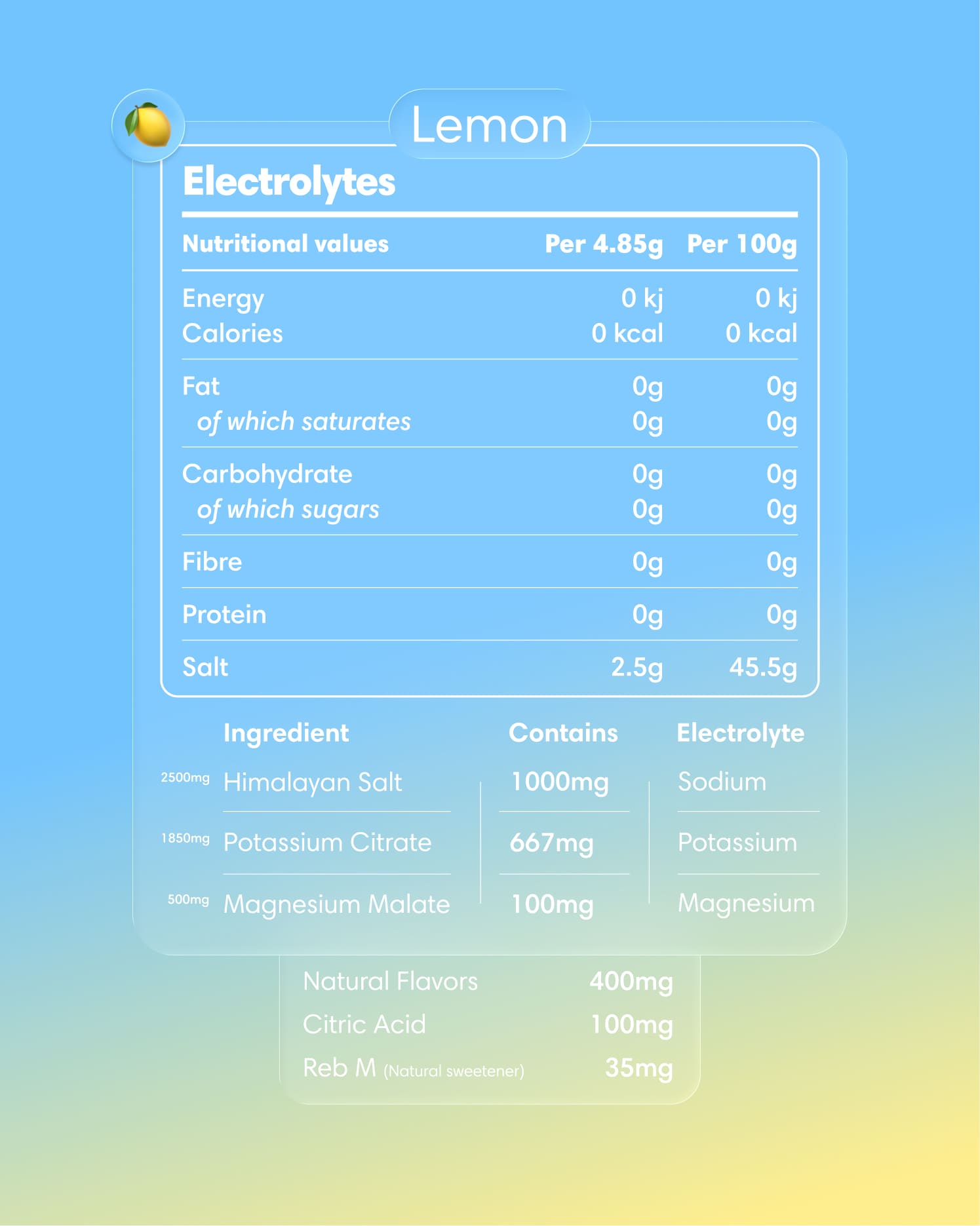Electrolytes