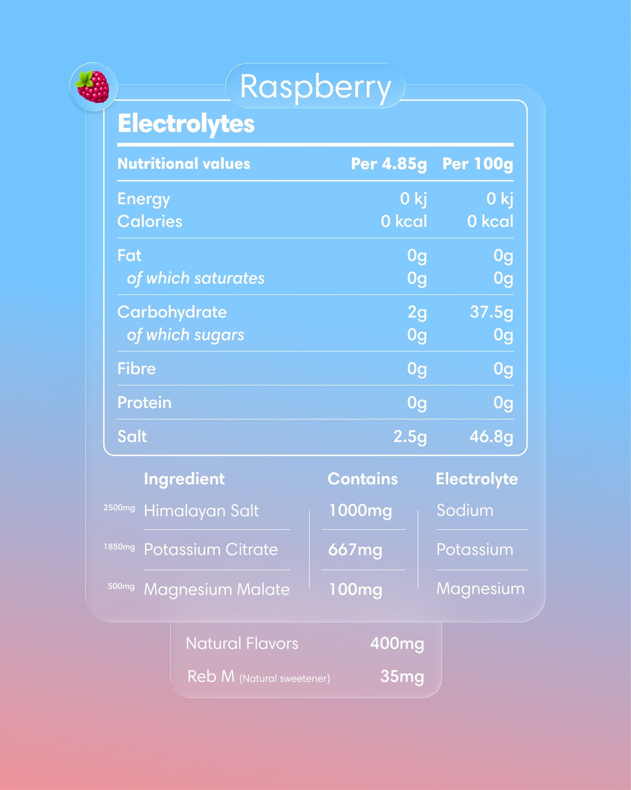 Clearly raspberry electrolyte powder label showing bright packaging and nutritional information for hydration and electrolyte replenishment.