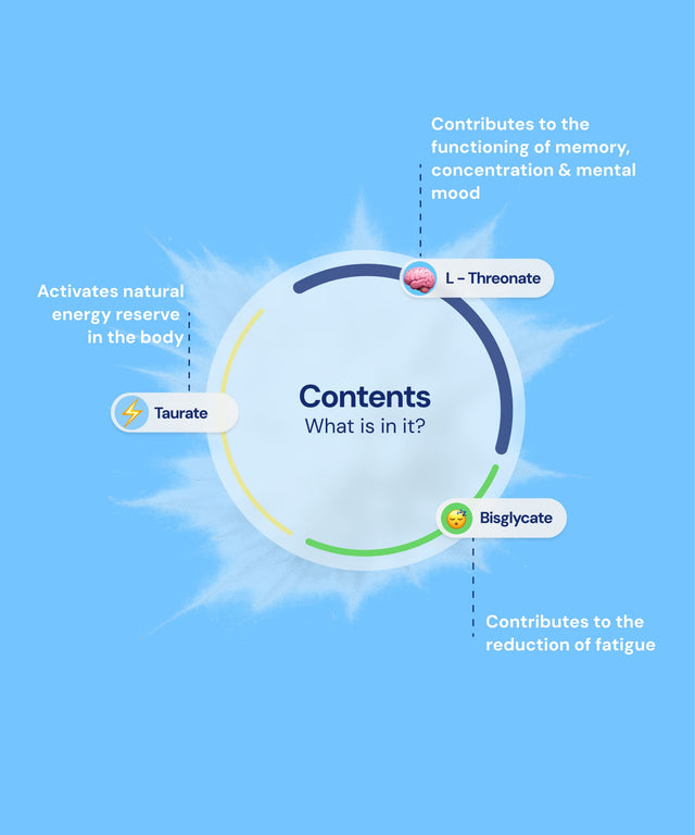 Benefits of Magnesium (L-Threonate, Bisglycinate, Taurate